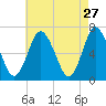 Oyster Bay Harbor tide chart for Monday, April 27, 2026