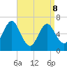 Oyster Bay Harbor tide chart for Wednesday, April 8, 2026