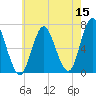 Oyster Bay Harbor tide chart for Friday, May 15, 2026