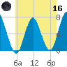 Oyster Bay Harbor tide chart for Saturday, May 16, 2026