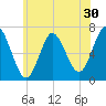 Oyster Bay Harbor tide chart for Saturday, May 30, 2026