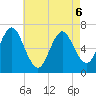 Oyster Bay Harbor tide chart for Wednesday, May 6, 2026