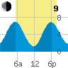 Oyster Bay Harbor tide chart for Saturday, May 9, 2026