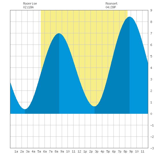 Oyster Bay Harbor tide chart for Thursday, June 11, 2026