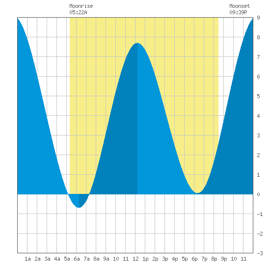 Oyster Bay Harbor tide chart for Monday, June 15, 2026