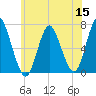 Oyster Bay Harbor tide chart for Monday, June 15, 2026