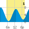 Oyster Bay Harbor tide chart for Monday, June 1, 2026