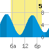 Oyster Bay Harbor tide chart for Friday, June 5, 2026