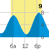 Oyster Bay Harbor tide chart for Tuesday, June 9, 2026