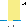Oyster Creek tide chart for Monday, January 18, 2021