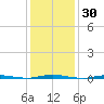 Oyster Creek tide chart for Saturday, January 30, 2021