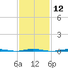 Oyster Creek tide chart for Friday, February 12, 2021