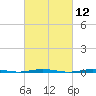 Oyster Creek tide chart for Friday, March 12, 2021