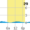 Oyster Creek tide chart for Thursday, April 29, 2021