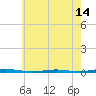 Oyster Creek tide chart for Friday, May 14, 2021