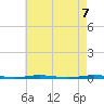 Oyster Creek tide chart for Friday, May 7, 2021