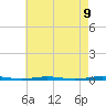 Oyster Creek tide chart for Sunday, May 9, 2021