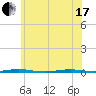 Oyster Creek tide chart for Thursday, June 17, 2021