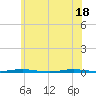 Oyster Creek tide chart for Friday, June 18, 2021