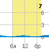Oyster Creek tide chart for Saturday, August 7, 2021