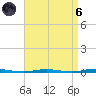 Oyster Creek tide chart for Monday, September 6, 2021