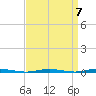 Oyster Creek tide chart for Tuesday, September 7, 2021