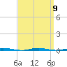Oyster Creek tide chart for Thursday, September 9, 2021