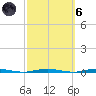 Oyster Creek tide chart for Wednesday, October 6, 2021