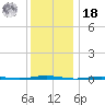 Oyster Creek tide chart for Saturday, December 18, 2021