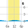 Oyster Creek tide chart for Monday, December 6, 2021