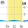 Oyster Creek tide chart for Friday, March 18, 2022