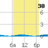 Oyster Creek tide chart for Wednesday, March 30, 2022