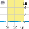 Oyster Creek tide chart for Saturday, April 16, 2022