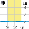Oyster Creek tide chart for Monday, February 13, 2023