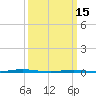 Oyster Creek tide chart for Wednesday, March 15, 2023