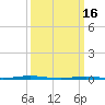 Oyster Creek tide chart for Thursday, March 16, 2023