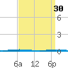 Oyster Creek tide chart for Thursday, March 30, 2023