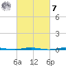 Oyster Creek tide chart for Tuesday, March 7, 2023
