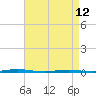 Oyster Creek tide chart for Wednesday, April 12, 2023