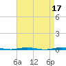 Oyster Creek tide chart for Monday, April 17, 2023