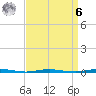 Oyster Creek tide chart for Thursday, April 6, 2023