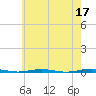 Oyster Creek tide chart for Wednesday, May 17, 2023