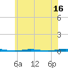 Oyster Creek tide chart for Friday, June 16, 2023