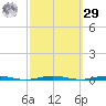 Oyster Creek tide chart for Friday, September 29, 2023