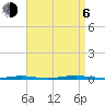 Oyster Creek tide chart for Wednesday, September 6, 2023