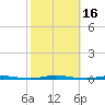 Oyster Creek tide chart for Monday, October 16, 2023