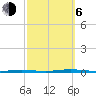 Oyster Creek tide chart for Friday, October 6, 2023