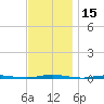 Oyster Creek tide chart for Wednesday, November 15, 2023