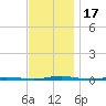 Oyster Creek tide chart for Friday, November 17, 2023
