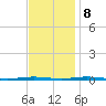 Oyster Creek tide chart for Wednesday, November 8, 2023